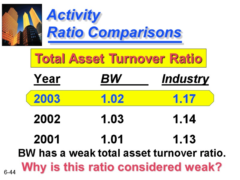 Activity     Ratio Comparisons BW      Industry